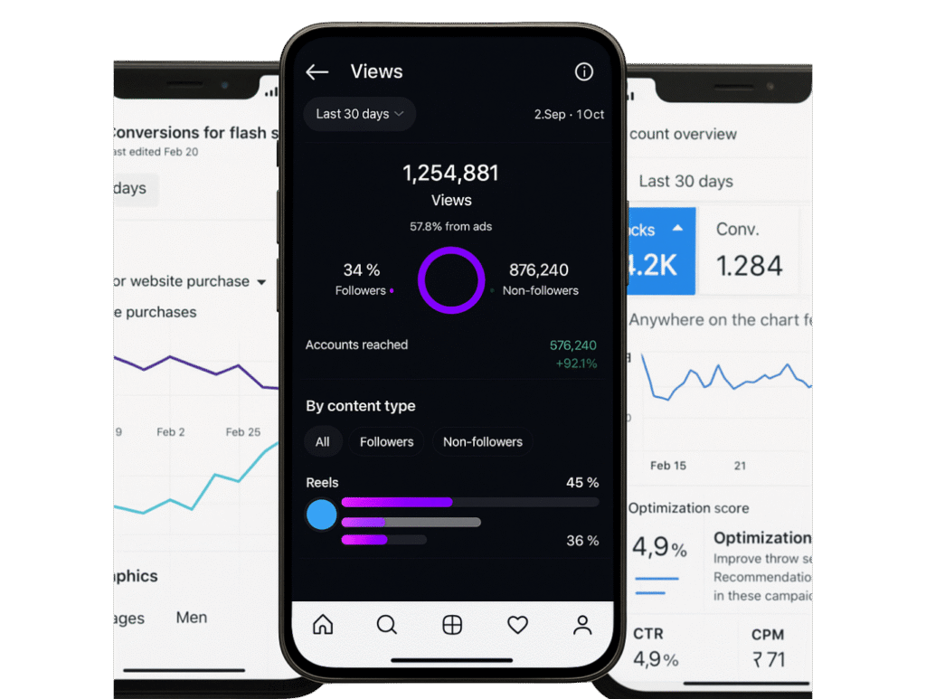 High-performance social media analytics results by Sooclix digital marketing agency in Chandigarh
