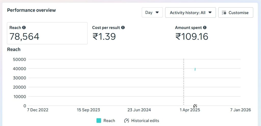 Sooclix Digital Marketing Agency Portfolio
