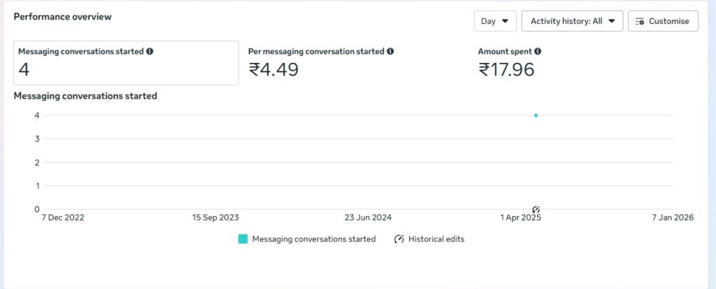 Sooclix Digital Marketing Agency Portfolio