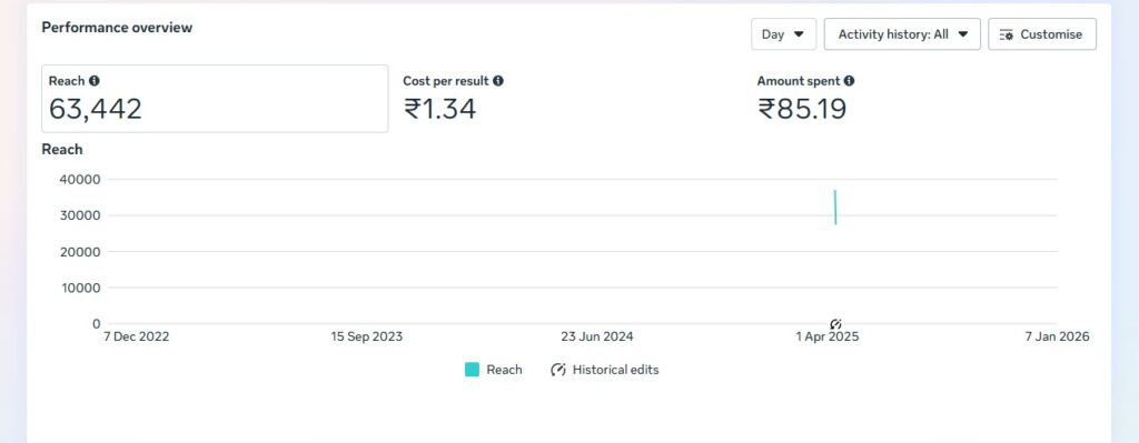 Sooclix Digital Marketing Agency Portfolio