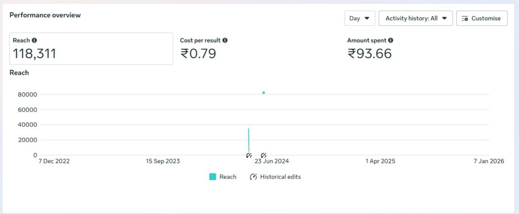 Sooclix Digital Marketing Agency Portfolio