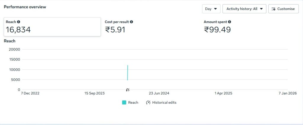 Sooclix Digital Marketing Agency Portfolio