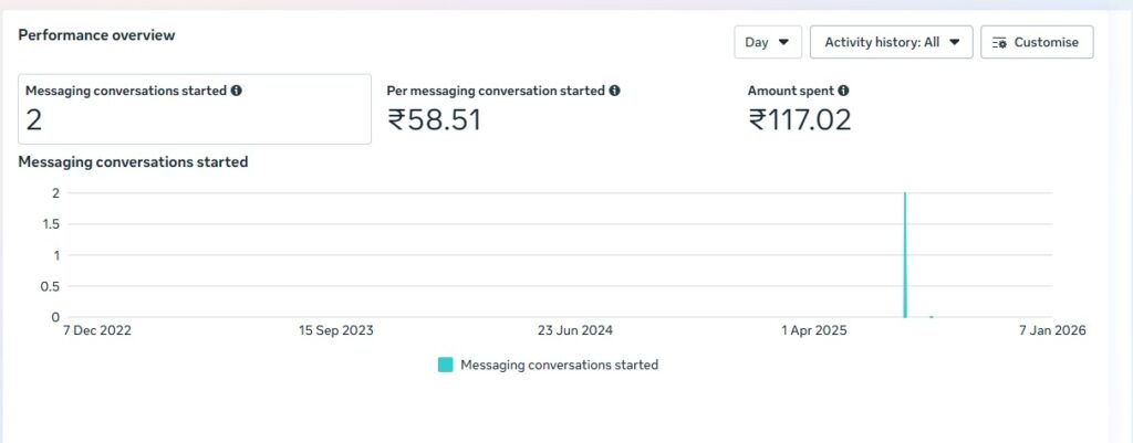 Sooclix Digital Marketing Agency Portfolio