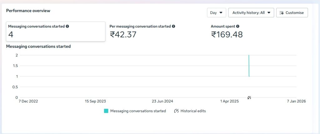 Sooclix Digital Marketing Agency Portfolio