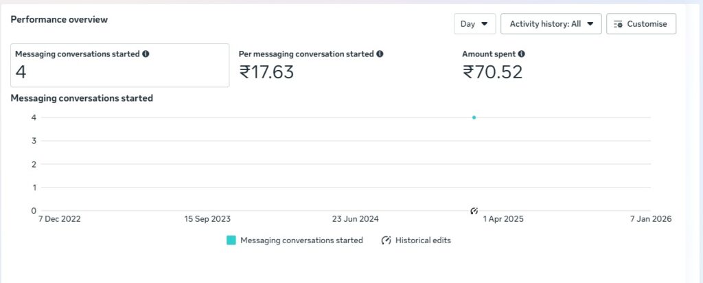 Sooclix Digital Marketing Agency Portfolio