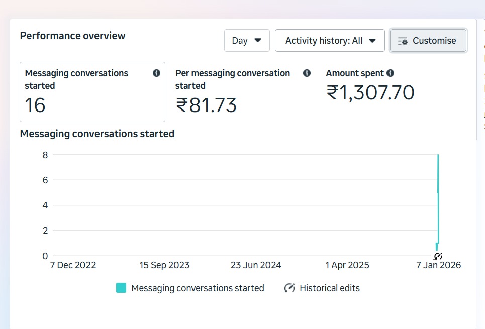 Sooclix Digital Marketing Agency Portfolio