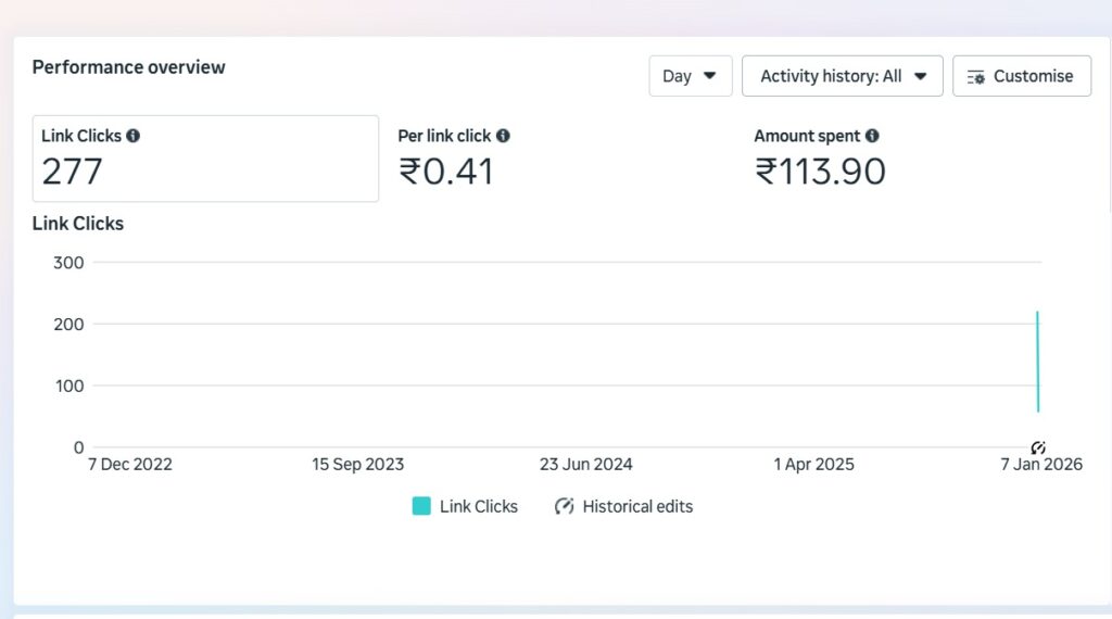 Sooclix Digital Marketing Agency Portfolio