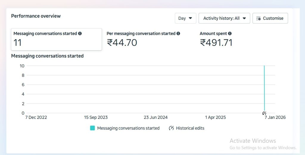 Sooclix Digital Marketing Agency Portfolio
