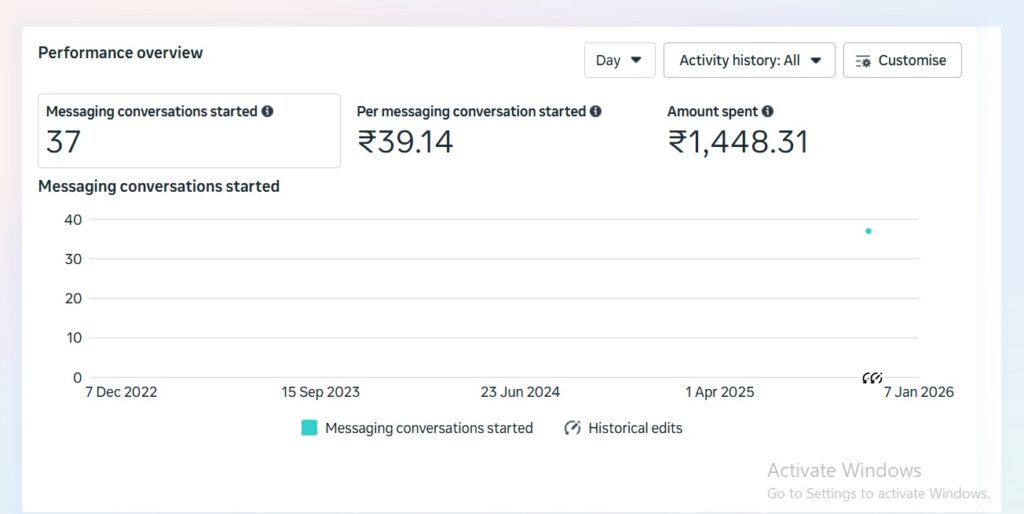 Sooclix Digital Marketing Agency Portfolio