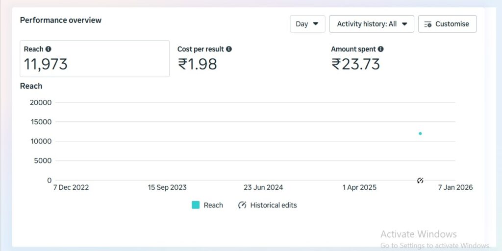 Sooclix Digital Marketing Agency Portfolio