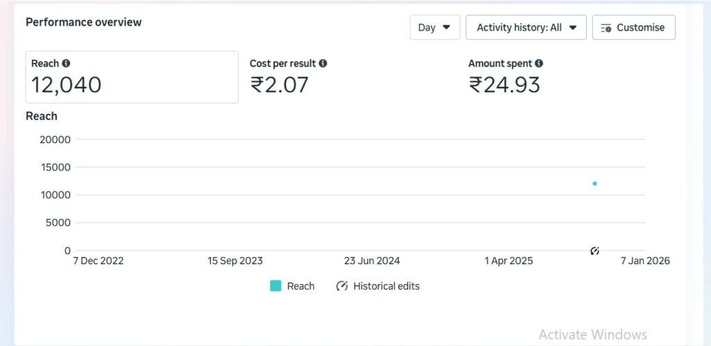 Sooclix Digital Marketing Agency Portfolio