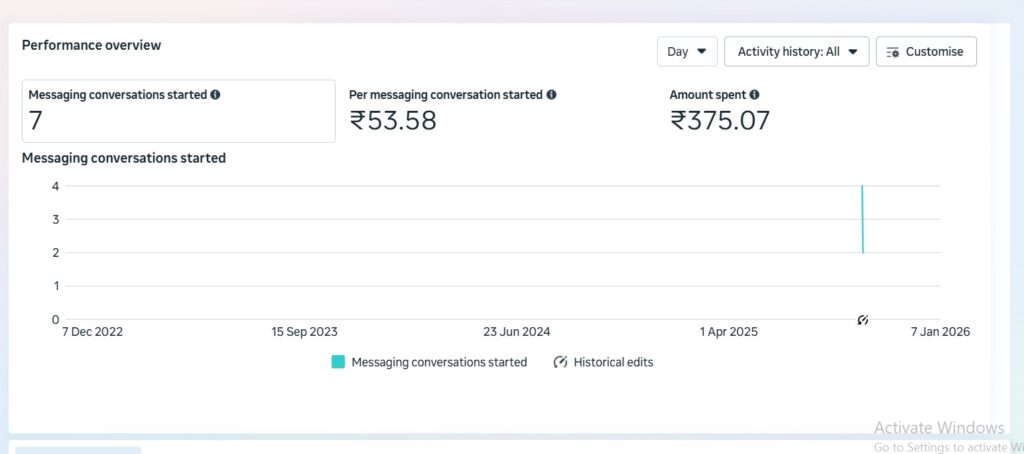 Sooclix Digital Marketing Agency Portfolio