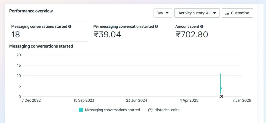 Sooclix Digital Marketing Agency Portfolio