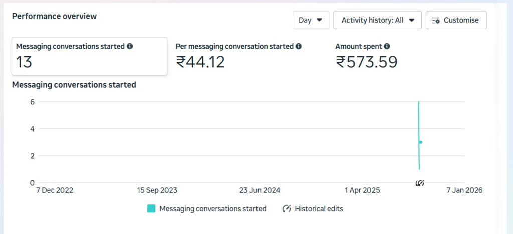 Sooclix Digital Marketing Agency Portfolio