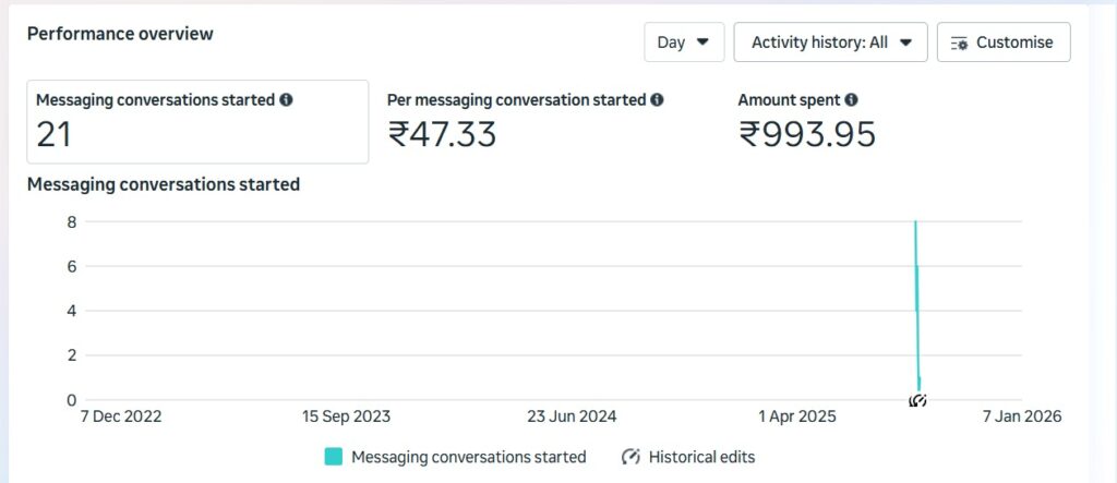Sooclix Digital Marketing Agency Portfolio