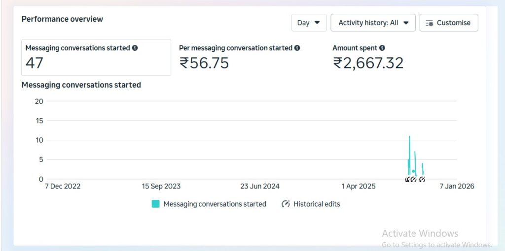 Sooclix Digital Marketing Agency Portfolio
