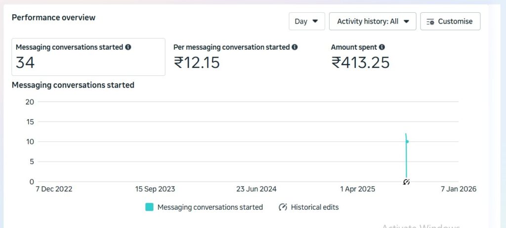 Sooclix Digital Marketing Agency Portfolio