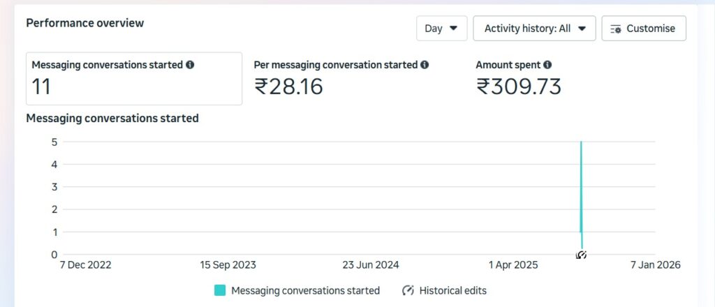 Sooclix Digital Marketing Agency Portfolio