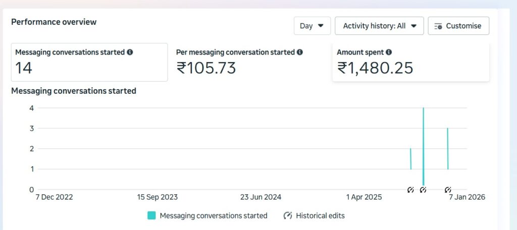 Sooclix Digital Marketing Agency Portfolio