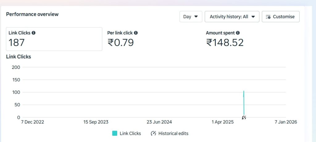 Sooclix Digital Marketing Agency Portfolio