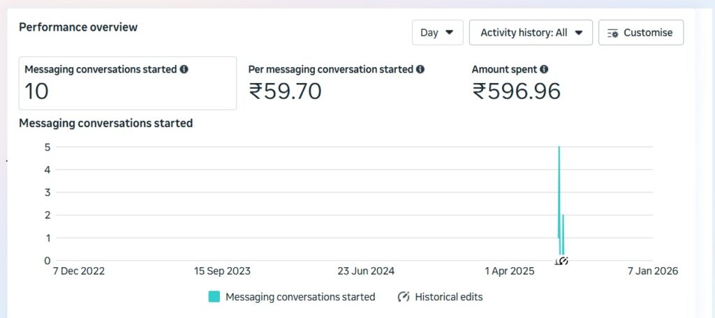 Sooclix Digital Marketing Agency Portfolio