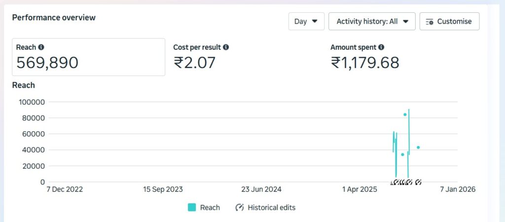 Sooclix Digital Marketing Agency Portfolio