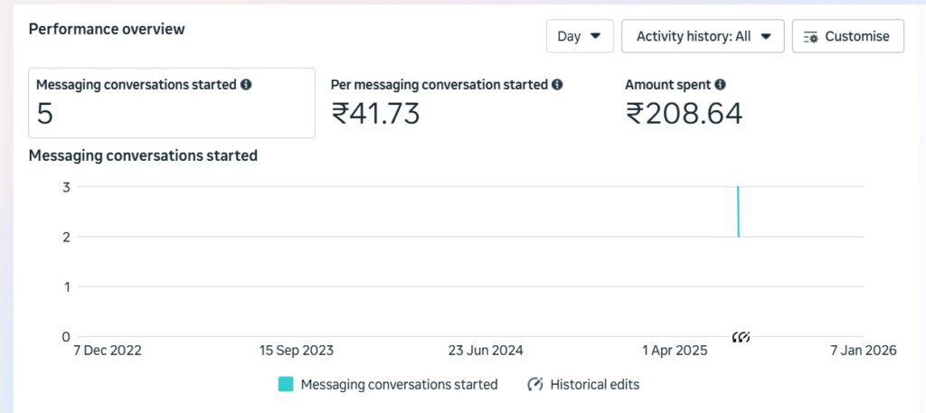 Sooclix Digital Marketing Agency Portfolio