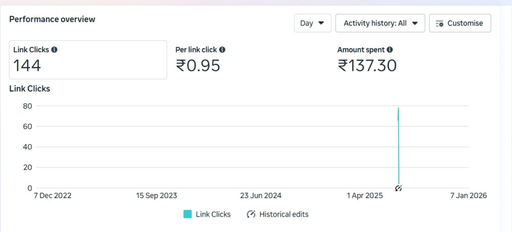 Sooclix Digital Marketing Agency Portfolio