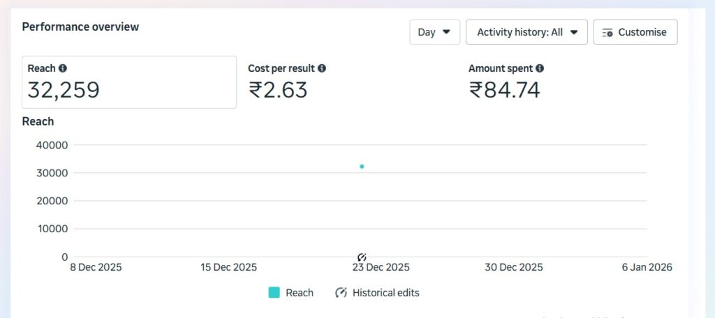 Sooclix Digital Marketing Agency Portfolio