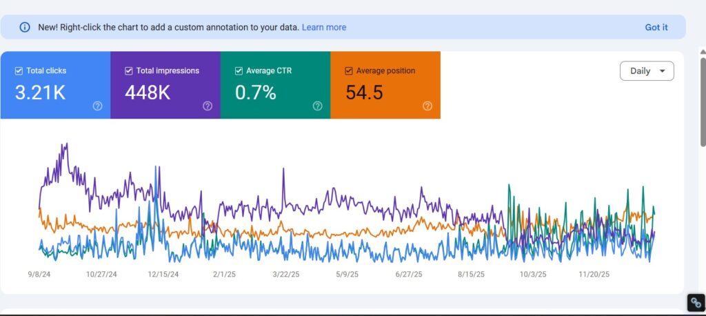 Sooclix SEO Portfolio
