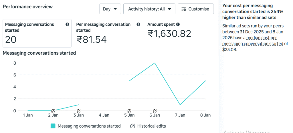 Sooclix Digital Marketing Agency Portfolio