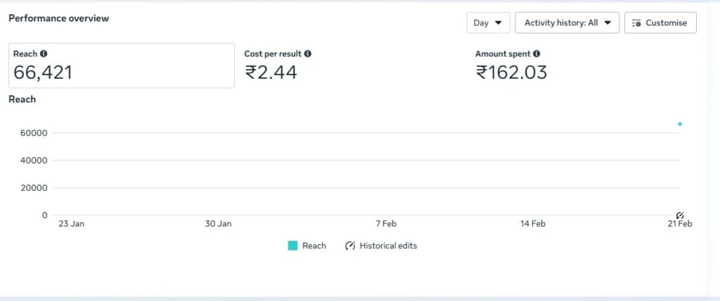 Sooclix Digital Marketing Agency Portfolio
