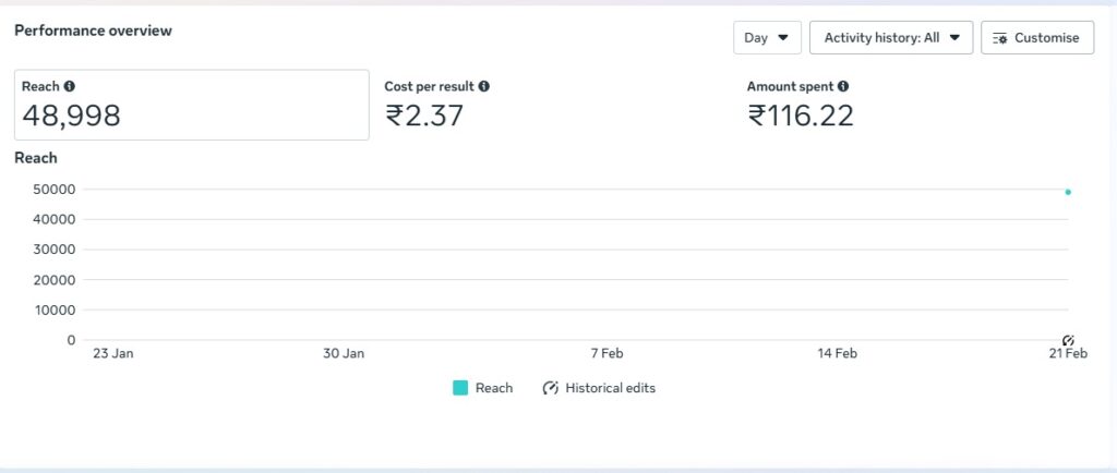 Sooclix Digital Marketing Agency Portfolio