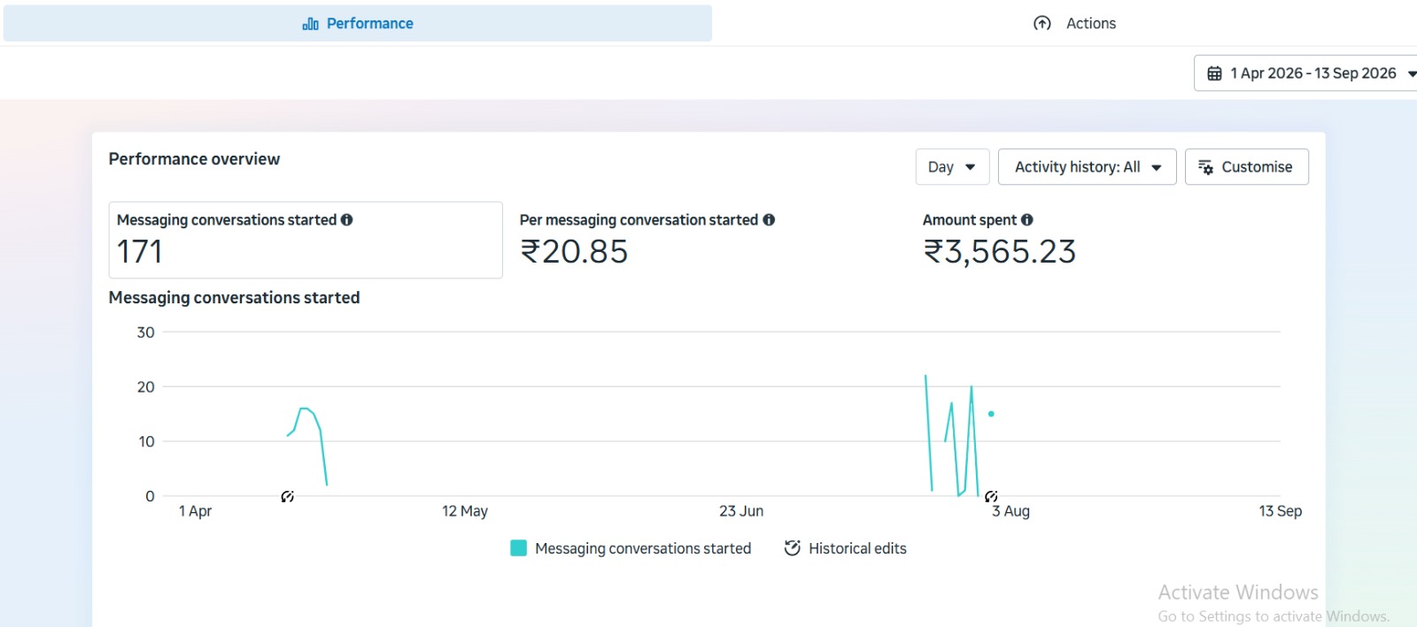 Sooclix Meta Ads portfolio — campaign performance screenshot