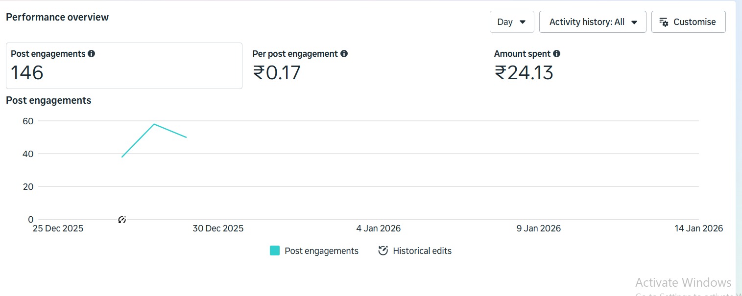 Meta Ads portfolio — Facebook Ads Manager performance data