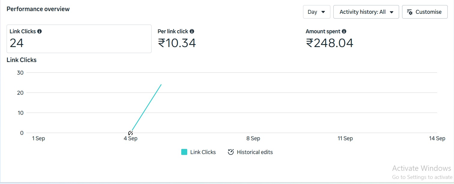 Instagram Ads portfolio — engagement and reach results